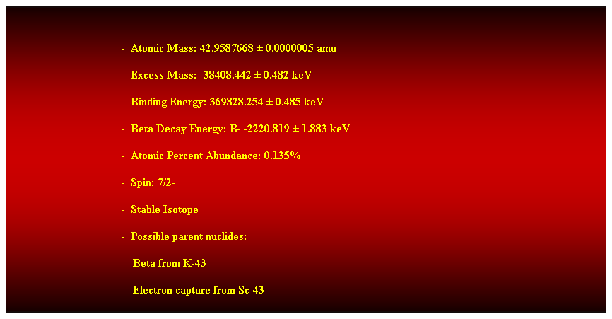 Cuadro de texto:  
-  Atomic Mass: 42.9587668  0.0000005 amu 
-  Excess Mass: -38408.442  0.482 keV 
-  Binding Energy: 369828.254  0.485 keV 
-  Beta Decay Energy: B- -2220.819  1.883 keV 
-  Atomic Percent Abundance: 0.135% 
-  Spin: 7/2- 
-  Stable Isotope 
-  Possible parent nuclides: 
                                            Beta from K-43 
                                            Electron capture from Sc-43 
 
