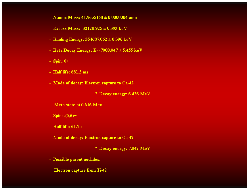 Cuadro de texto:  
-  Atomic Mass: 41.9655168  0.0000004 amu 
-  Excess Mass: -32120.925  0.393 keV 
-  Binding Energy: 354687.062  0.396 keV 
-  Beta Decay Energy: B- -7000.047  5.455 keV 
-  Spin: 0+ 
-  Half life: 681.3 ms 
-  Mode of decay: Electron capture to Ca-42 
  Decay energy: 6.426 MeV 
    Meta state at 0.616 Mev 
-  Spin: ,(5,6)+ 
-  Half life: 61.7 s 
-  Mode of decay: Electron capture to Ca-42 
  Decay energy: 7.042 MeV 
-  Possible parent nuclides: 
    Electron capture from Ti-42 
