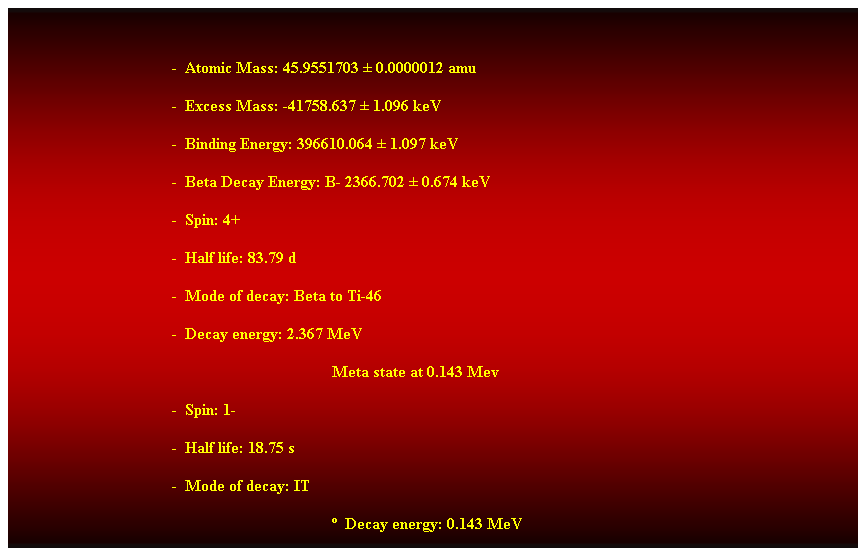 Cuadro de texto:  
-  Atomic Mass: 45.9551703  0.0000012 amu 
-  Excess Mass: -41758.637  1.096 keV 
-  Binding Energy: 396610.064  1.097 keV 
-  Beta Decay Energy: B- 2366.702  0.674 keV
-  Spin: 4+ 
-  Half life: 83.79 d 
-  Mode of decay: Beta to Ti-46 
-  Decay energy: 2.367 MeV 
Meta state at 0.143 Mev 
-  Spin: 1- 
-  Half life: 18.75 s 
-  Mode of decay: IT 
  Decay energy: 0.143 MeV 
