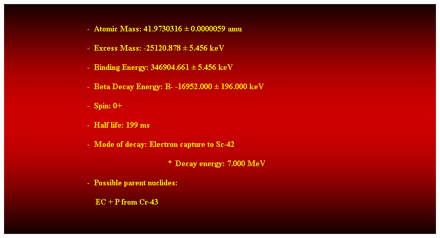 Cuadro de texto:  
-  Atomic Mass: 41.9730316  0.0000059 amu 
-  Excess Mass: -25120.878  5.456 keV 
-  Binding Energy: 346904.661  5.456 keV 
-  Beta Decay Energy: B- -16952.000  196.000 keV 
-  Spin: 0+ 
-  Half life: 199 ms 
-  Mode of decay: Electron capture to Sc-42 
  Decay energy: 7.000 MeV 
-  Possible parent nuclides: 
    EC + P from Cr-43 
