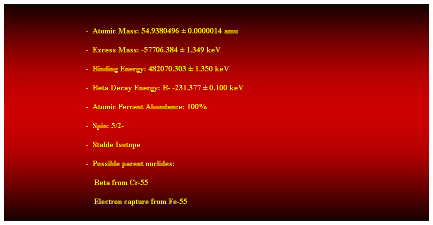 Cuadro de texto:  
-  Atomic Mass: 54.9380496  0.0000014 amu 
-  Excess Mass: -57706.384  1.349 keV 
-  Binding Energy: 482070.303  1.350 keV 
-  Beta Decay Energy: B- -231.377  0.100 keV 
-  Atomic Percent Abundance: 100% 
-  Spin: 5/2- 
-  Stable Isotope 
-  Possible parent nuclides: 
                                            Beta from Cr-55 
                                            Electron capture from Fe-55 
 
