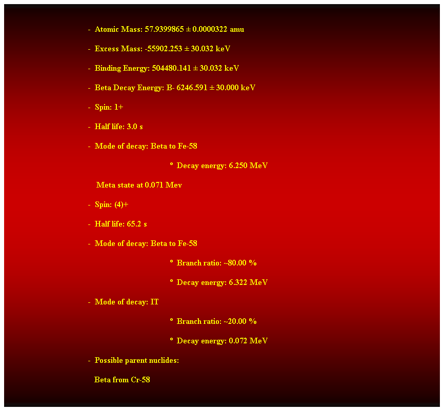 Cuadro de texto:  
-  Atomic Mass: 57.9399865  0.0000322 amu 
-  Excess Mass: -55902.253  30.032 keV 
-  Binding Energy: 504480.141  30.032 keV 
-  Beta Decay Energy: B- 6246.591  30.000 keV 
-  Spin: 1+ 
-  Half life: 3.0 s 
-  Mode of decay: Beta to Fe-58 
  Decay energy: 6.250 MeV 
    Meta state at 0.071 Mev 
-  Spin: (4)+ 
-  Half life: 65.2 s 
-  Mode of decay: Beta to Fe-58 
  Branch ratio: ~80.00 % 
  Decay energy: 6.322 MeV 
-  Mode of decay: IT 
  Branch ratio: ~20.00 % 
  Decay energy: 0.072 MeV 
-  Possible parent nuclides: 
                                           Beta from Cr-58 
