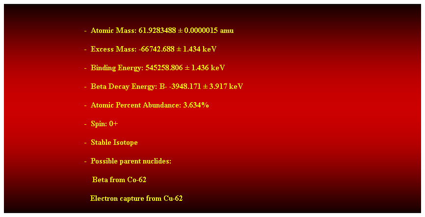 Cuadro de texto:  
-  Atomic Mass: 61.9283488  0.0000015 amu 
-  Excess Mass: -66742.688  1.434 keV 
-  Binding Energy: 545258.806  1.436 keV 
-  Beta Decay Energy: B- -3948.171  3.917 keV 
-  Atomic Percent Abundance: 3.634% 
-  Spin: 0+ 
-  Stable Isotope 
-  Possible parent nuclides: 
    Beta from Co-62 
   Electron capture from Cu-62 
 
