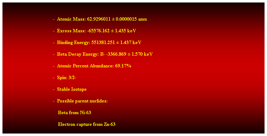 Cuadro de texto:  
-  Atomic Mass: 62.9296011  0.0000015 amu 
-  Excess Mass: -65576.162  1.435 keV 
-  Binding Energy: 551381.251  1.437 keV 
-  Beta Decay Energy: B- -3366.869  1.570 keV 
-  Atomic Percent Abundance: 69.17% 
-  Spin: 3/2- 
-  Stable Isotope 
-  Possible parent nuclides: 
                                            Beta from Ni-63 
                                            Electron capture from Zn-63 
 
