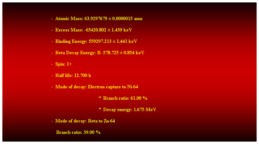 Cuadro de texto:  
-  Atomic Mass: 63.9297679  0.0000015 amu 
-  Excess Mass: -65420.802  1.439 keV 
-  Binding Energy: 559297.213  1.441 keV 
-  Beta Decay Energy: B- 578.725  0.854 keV 
-  Spin: 1+ 
-  Half life: 12.700 h 
-  Mode of decay: Electron capture to Ni-64 
  Branch ratio: 61.00 % 
  Decay energy: 1.675 MeV 
-  Mode of decay: Beta to Zn-64 
    Branch ratio: 39.00 % 
 
