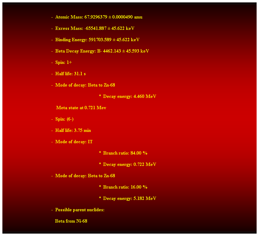 Cuadro de texto:  
-  Atomic Mass: 67.9296379  0.0000490 amu 
-  Excess Mass: -65541.887  45.622 keV 
-  Binding Energy: 591703.589  45.622 keV 
-  Beta Decay Energy: B- 4462.143  45.593 keV 
-  Spin: 1+ 
-  Half life: 31.1 s 
-  Mode of decay: Beta to Zn-68 
  Decay energy: 4.460 MeV 
    Meta state at 0.721 Mev 
-  Spin: (6-) 
-  Half life: 3.75 min 
-  Mode of decay: IT 
  Branch ratio: 84.00 % 
  Decay energy: 0.722 MeV 
-  Mode of decay: Beta to Zn-68 
  Branch ratio: 16.00 % 
  Decay energy: 5.182 MeV 
-  Possible parent nuclides:
                                           Beta from Ni-68 
