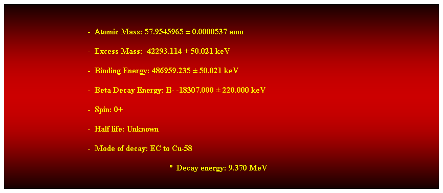 Cuadro de texto:  
-  Atomic Mass: 57.9545965  0.0000537 amu 
-  Excess Mass: -42293.114  50.021 keV 
-  Binding Energy: 486959.235  50.021 keV 
-  Beta Decay Energy: B- -18307.000  220.000 keV 
-  Spin: 0+ 
-  Half life: Unknown 
-  Mode of decay: EC to Cu-58 
  Decay energy: 9.370 MeV 
 
