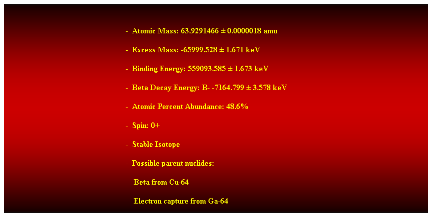 Cuadro de texto:  
-  Atomic Mass: 63.9291466  0.0000018 amu 
-  Excess Mass: -65999.528  1.671 keV 
-  Binding Energy: 559093.585  1.673 keV 
-  Beta Decay Energy: B- -7164.799  3.578 keV 
-  Atomic Percent Abundance: 48.6% 
-  Spin: 0+ 
-  Stable Isotope 
-  Possible parent nuclides: 
    Beta from Cu-64 
    Electron capture from Ga-64 
