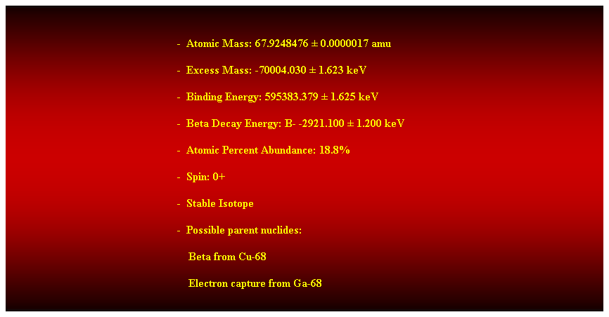 Cuadro de texto:  
-  Atomic Mass: 67.9248476  0.0000017 amu 
-  Excess Mass: -70004.030  1.623 keV 
-  Binding Energy: 595383.379  1.625 keV 
-  Beta Decay Energy: B- -2921.100  1.200 keV 
-  Atomic Percent Abundance: 18.8% 
-  Spin: 0+ 
-  Stable Isotope 
-  Possible parent nuclides: 
    Beta from Cu-68 
    Electron capture from Ga-68 
 
