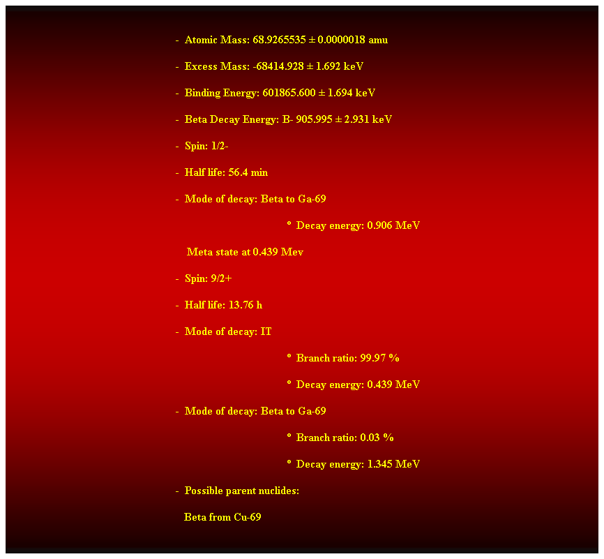 Cuadro de texto:  
-  Atomic Mass: 68.9265535  0.0000018 amu 
-  Excess Mass: -68414.928  1.692 keV 
-  Binding Energy: 601865.600  1.694 keV 
-  Beta Decay Energy: B- 905.995  2.931 keV 
-  Spin: 1/2- 
-  Half life: 56.4 min 
-  Mode of decay: Beta to Ga-69 
  Decay energy: 0.906 MeV 
    Meta state at 0.439 Mev 
-  Spin: 9/2+ 
-  Half life: 13.76 h 
-  Mode of decay: IT 
  Branch ratio: 99.97 % 
  Decay energy: 0.439 MeV 
-  Mode of decay: Beta to Ga-69 
                                          Branch ratio: 0.03 % 
                                          Decay energy: 1.345 MeV 
-  Possible parent nuclides: 
                                                               Beta from Cu-69 
 
