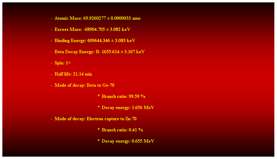 Cuadro de texto:  
-  Atomic Mass: 69.9260277  0.0000033 amu 
-  Excess Mass: -68904.705  3.082 keV 
-  Binding Energy: 609644.346  3.083 keV 
-  Beta Decay Energy: B- 1655.614  3.107 keV 
-  Spin: 1+ 
-  Half life: 21.14 min 
-  Mode of decay: Beta to Ge-70 
  Branch ratio: 99.59 % 
  Decay energy: 1.656 MeV 
-  Mode of decay: Electron capture to Zn-70 
  Branch ratio: 0.41 % 
  Decay energy: 0.655 MeV 
