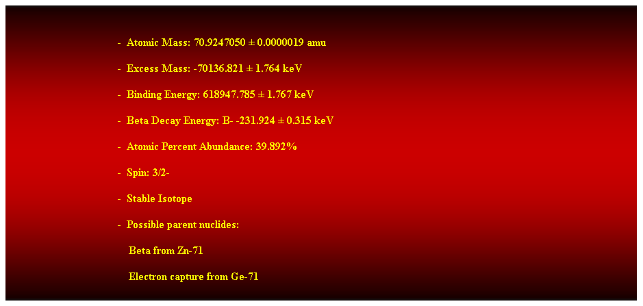 Cuadro de texto:  
-  Atomic Mass: 70.9247050  0.0000019 amu 
-  Excess Mass: -70136.821  1.764 keV 
-  Binding Energy: 618947.785  1.767 keV 
-  Beta Decay Energy: B- -231.924  0.315 keV 
-  Atomic Percent Abundance: 39.892% 
-  Spin: 3/2- 
-  Stable Isotope 
-  Possible parent nuclides: 
    Beta from Zn-71 
    Electron capture from Ge-71 
