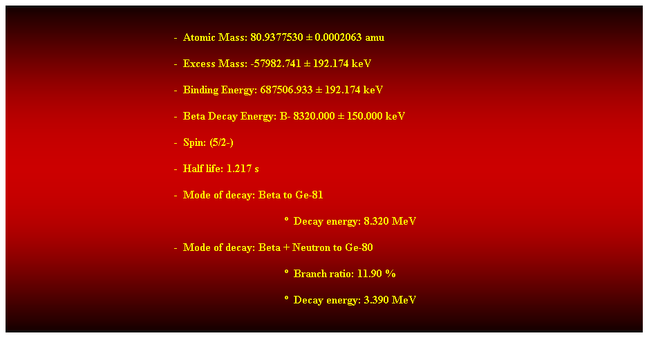 Cuadro de texto:  
-  Atomic Mass: 80.9377530  0.0002063 amu 
-  Excess Mass: -57982.741  192.174 keV 
-  Binding Energy: 687506.933  192.174 keV 
-  Beta Decay Energy: B- 8320.000  150.000 keV 
-  Spin: (5/2-) 
-  Half life: 1.217 s 
-  Mode of decay: Beta to Ge-81 
  Decay energy: 8.320 MeV 
-  Mode of decay: Beta + Neutron to Ge-80 
  Branch ratio: 11.90 % 
  Decay energy: 3.390 MeV 
