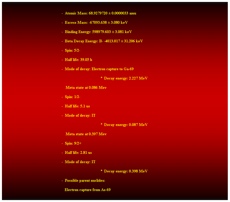 Cuadro de texto:  
-  Atomic Mass: 68.9279720  0.0000033 amu 
-  Excess Mass: -67093.638  3.080 keV 
-  Binding Energy: 598979.603  3.081 keV 
-  Beta Decay Energy: B- -4013.017  31.206 keV 
-  Spin: 5/2- 
-  Half life: 39.05 h 
-  Mode of decay: Electron capture to Ga-69 
  Decay energy: 2.227 MeV 
    Meta state at 0.086 Mev 
-  Spin: 1/2- 
-  Half life: 5.1 us 
-  Mode of decay: IT 
  Decay energy: 0.087 MeV 
    Meta state at 0.397 Mev 
-  Spin: 9/2+ 
-  Half life: 2.81 us 
-  Mode of decay: IT 
  Decay energy: 0.398 MeV 
-  Possible parent nuclides: 
   Electron capture from As-69 
