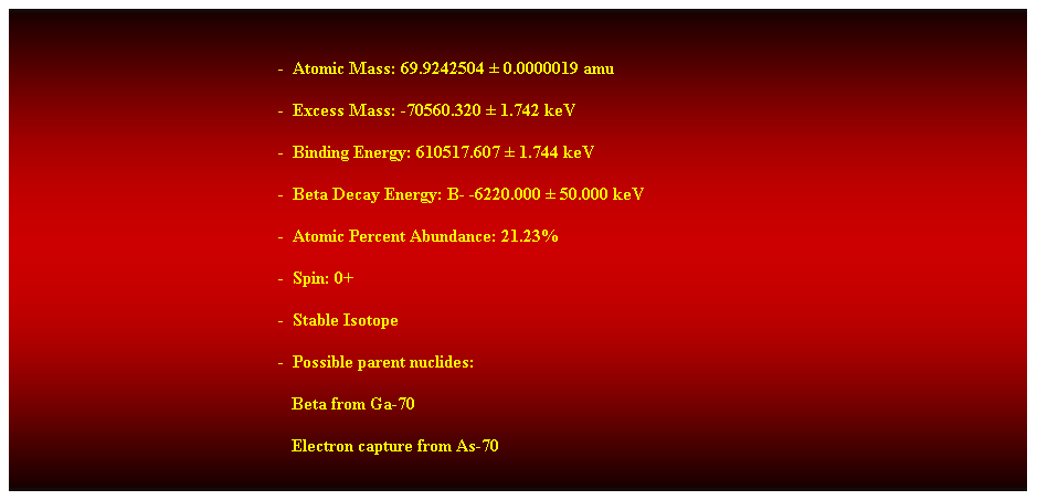 Cuadro de texto:  
-  Atomic Mass: 69.9242504  0.0000019 amu 
-  Excess Mass: -70560.320  1.742 keV 
-  Binding Energy: 610517.607  1.744 keV 
-  Beta Decay Energy: B- -6220.000  50.000 keV 
-  Atomic Percent Abundance: 21.23% 
-  Spin: 0+ 
-  Stable Isotope 
-  Possible parent nuclides: 
   Beta from Ga-70 
   Electron capture from As-70 
 
