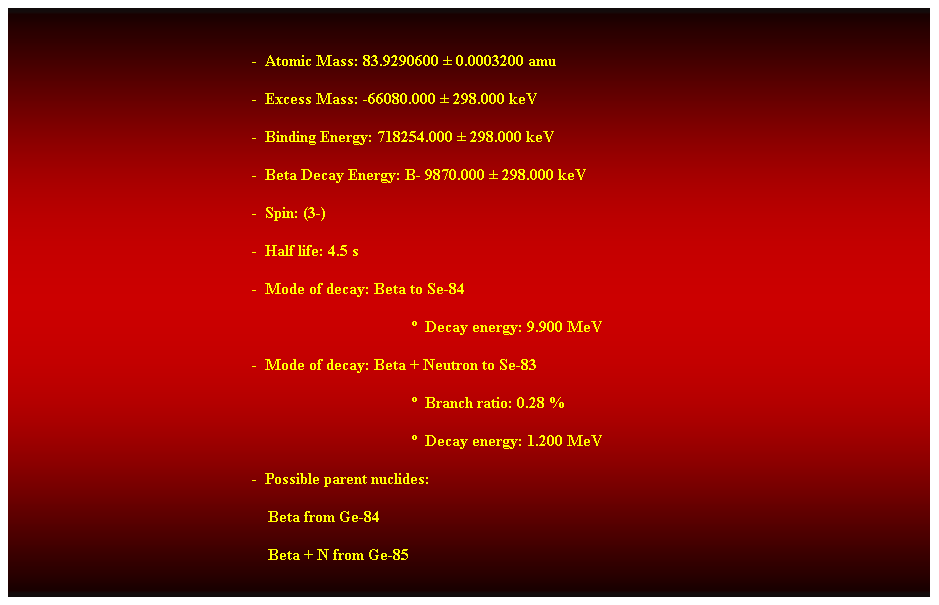 Cuadro de texto:  
-  Atomic Mass: 83.9290600  0.0003200 amu 
-  Excess Mass: -66080.000  298.000 keV 
-  Binding Energy: 718254.000  298.000 keV 
-  Beta Decay Energy: B- 9870.000  298.000 keV 
-  Spin: (3-) 
-  Half life: 4.5 s 
-  Mode of decay: Beta to Se-84 
  Decay energy: 9.900 MeV 
-  Mode of decay: Beta + Neutron to Se-83 
  Branch ratio: 0.28 % 
  Decay energy: 1.200 MeV 
-  Possible parent nuclides: 
                                                                Beta from Ge-84 
                                                                Beta + N from Ge-85 
