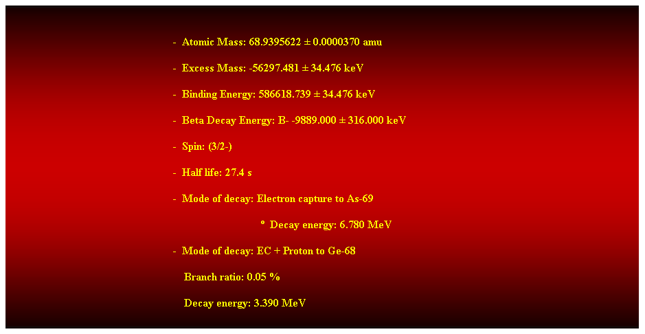 Cuadro de texto:  
-  Atomic Mass: 68.9395622  0.0000370 amu 
-  Excess Mass: -56297.481  34.476 keV 
-  Binding Energy: 586618.739  34.476 keV 
-  Beta Decay Energy: B- -9889.000  316.000 keV 
-  Spin: (3/2-) 
-  Half life: 27.4 s 
-  Mode of decay: Electron capture to As-69 
                                                                                              Decay energy: 6.780 MeV 
-  Mode of decay: EC + Proton to Ge-68 
                                                                Branch ratio: 0.05 % 
                                                                Decay energy: 3.390 MeV 
