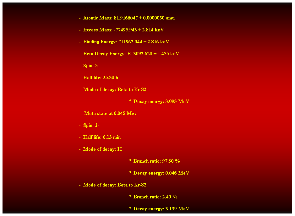 Cuadro de texto:  
-  Atomic Mass: 81.9168047  0.0000030 amu 
-  Excess Mass: -77495.943  2.814 keV 
-  Binding Energy: 711962.044  2.816 keV 
-  Beta Decay Energy: B- 3092.620  1.455 keV 
-  Spin: 5- 
-  Half life: 35.30 h 
-  Mode of decay: Beta to Kr-82 
  Decay energy: 3.093 MeV 
    Meta state at 0.045 Mev 
-  Spin: 2- 
-  Half life: 6.13 min 
-  Mode of decay: IT 
  Branch ratio: 97.60 % 
  Decay energy: 0.046 MeV 
-  Mode of decay: Beta to Kr-82 
  Branch ratio: 2.40 % 
  Decay energy: 3.139 MeV 
