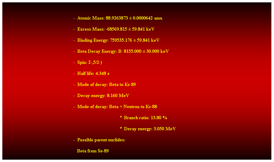 Cuadro de texto:  
-  Atomic Mass: 88.9263873  0.0000642 amu 
-  Excess Mass: -68569.815  59.841 keV 
-  Binding Energy: 759535.176  59.841 keV 
-  Beta Decay Energy: B- 8155.000  30.000 keV 
-  Spin: 2-,5/2-) 
-  Half life: 4.348 s 
-  Mode of decay: Beta to Kr-89 
-  Decay energy: 8.160 MeV 
-  Mode of decay: Beta + Neutron to Kr-88 
  Branch ratio: 13.80 % 
  Decay energy: 3.050 MeV 
-  Possible parent nuclides: 
                                                               Beta from Se-89 
 
