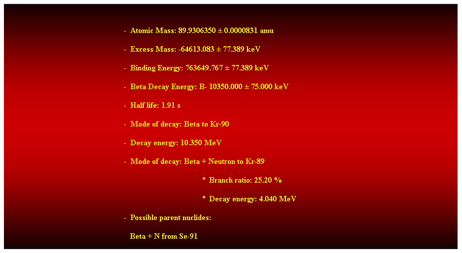 Cuadro de texto:  
-  Atomic Mass: 89.9306350  0.0000831 amu 
-  Excess Mass: -64613.083  77.389 keV 
-  Binding Energy: 763649.767  77.389 keV 
-  Beta Decay Energy: B- 10350.000  75.000 keV 
-  Half life: 1.91 s 
-  Mode of decay: Beta to Kr-90 
-  Decay energy: 10.350 MeV 
-  Mode of decay: Beta + Neutron to Kr-89 
  Branch ratio: 25.20 % 
  Decay energy: 4.040 MeV 
-  Possible parent nuclides: 
   Beta + N from Se-91 
