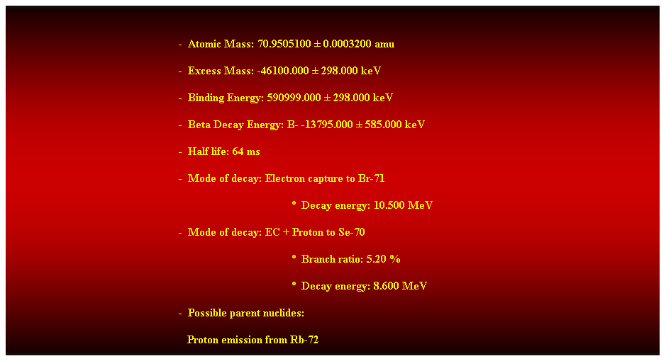 Cuadro de texto:  
-  Atomic Mass: 70.9505100  0.0003200 amu 
-  Excess Mass: -46100.000  298.000 keV 
-  Binding Energy: 590999.000  298.000 keV 
-  Beta Decay Energy: B- -13795.000  585.000 keV 
-  Half life: 64 ms 
-  Mode of decay: Electron capture to Br-71 
  Decay energy: 10.500 MeV 
-  Mode of decay: EC + Proton to Se-70 
  Branch ratio: 5.20 % 
  Decay energy: 8.600 MeV 
-  Possible parent nuclides: 
   Proton emission from Rb-72 
