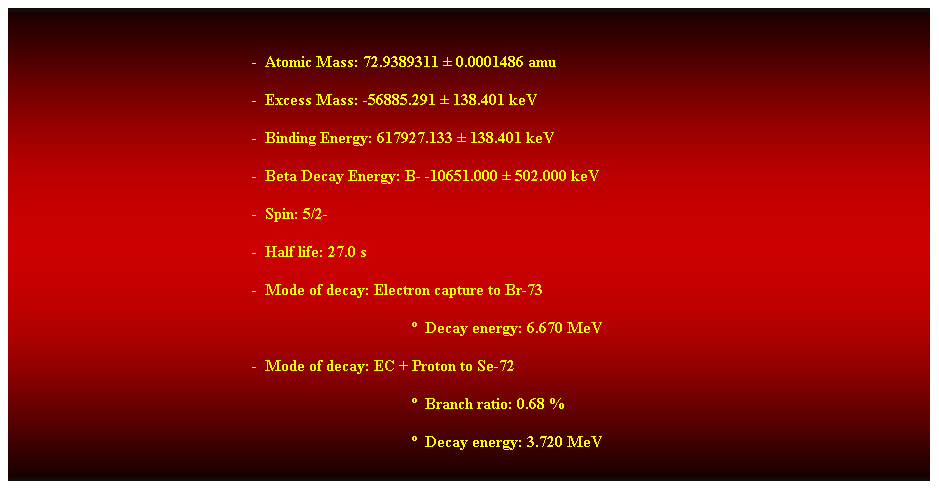 Cuadro de texto:  
-  Atomic Mass: 72.9389311  0.0001486 amu 
-  Excess Mass: -56885.291  138.401 keV 
-  Binding Energy: 617927.133  138.401 keV 
-  Beta Decay Energy: B- -10651.000  502.000 keV 
-  Spin: 5/2- 
-  Half life: 27.0 s 
-  Mode of decay: Electron capture to Br-73 
  Decay energy: 6.670 MeV 
-  Mode of decay: EC + Proton to Se-72 
  Branch ratio: 0.68 % 
  Decay energy: 3.720 MeV 
 
