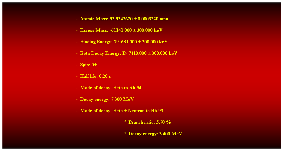 Cuadro de texto:  
-  Atomic Mass: 93.9343620  0.0003220 amu 
-  Excess Mass: -61141.000  300.000 keV 
-  Binding Energy: 791681.000  300.000 keV 
-  Beta Decay Energy: B- 7410.000  300.000 keV 
-  Spin: 0+ 
-  Half life: 0.20 s 
-  Mode of decay: Beta to Rb-94 
-  Decay energy: 7.300 MeV 
-  Mode of decay: Beta + Neutron to Rb-93 
  Branch ratio: 5.70 % 
  Decay energy: 3.400 MeV 
