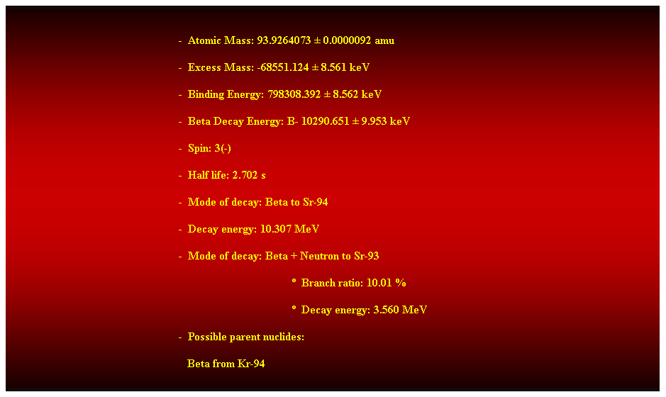 Cuadro de texto:  
-  Atomic Mass: 93.9264073  0.0000092 amu 
-  Excess Mass: -68551.124  8.561 keV 
-  Binding Energy: 798308.392  8.562 keV 
-  Beta Decay Energy: B- 10290.651  9.953 keV 
-  Spin: 3(-) 
-  Half life: 2.702 s 
-  Mode of decay: Beta to Sr-94 
-  Decay energy: 10.307 MeV 
-  Mode of decay: Beta + Neutron to Sr-93 
  Branch ratio: 10.01 % 
  Decay energy: 3.560 MeV 
-  Possible parent nuclides: 
                                                               Beta from Kr-94 
