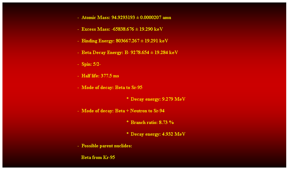 Cuadro de texto:  
-  Atomic Mass: 94.9293193  0.0000207 amu 
-  Excess Mass: -65838.676  19.290 keV 
-  Binding Energy: 803667.267  19.291 keV 
-  Beta Decay Energy: B- 9278.654  19.284 keV 
-  Spin: 5/2- 
-  Half life: 377.5 ms 
-  Mode of decay: Beta to Sr-95 
  Decay energy: 9.279 MeV 
-  Mode of decay: Beta + Neutron to Sr-94 
  Branch ratio: 8.73 % 
  Decay energy: 4.932 MeV 
-  Possible parent nuclides: 
                                                               Beta from Kr-95 
