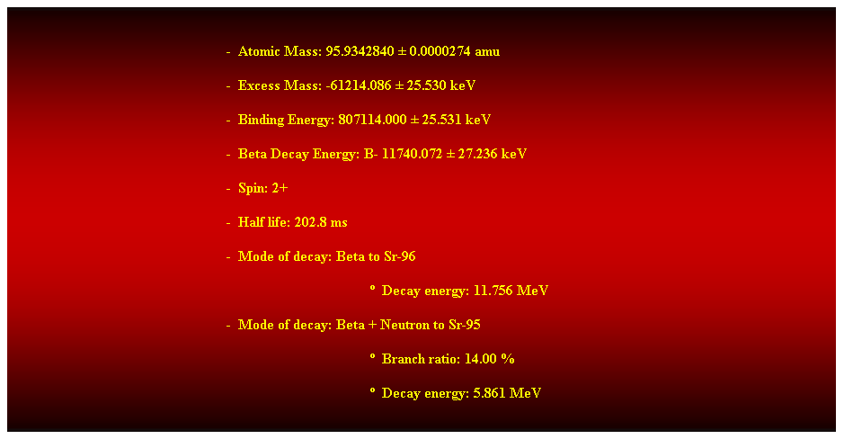 Cuadro de texto:  
-  Atomic Mass: 95.9342840  0.0000274 amu 
-  Excess Mass: -61214.086  25.530 keV 
-  Binding Energy: 807114.000  25.531 keV 
-  Beta Decay Energy: B- 11740.072  27.236 keV 
-  Spin: 2+ 
-  Half life: 202.8 ms 
-  Mode of decay: Beta to Sr-96 
  Decay energy: 11.756 MeV 
-  Mode of decay: Beta + Neutron to Sr-95 
  Branch ratio: 14.00 % 
  Decay energy: 5.861 MeV 
