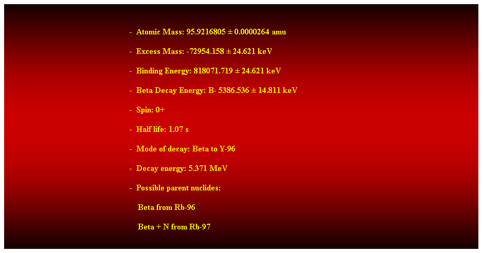 Cuadro de texto:  
-  Atomic Mass: 95.9216805  0.0000264 amu 
-  Excess Mass: -72954.158  24.621 keV 
-  Binding Energy: 818071.719  24.621 keV 
-  Beta Decay Energy: B- 5386.536  14.811 keV 
-  Spin: 0+ 
-  Half life: 1.07 s 
-  Mode of decay: Beta to Y-96 
-  Decay energy: 5.371 MeV 
-  Possible parent nuclides: 
    Beta from Rb-96 
    Beta + N from Rb-97 
 
