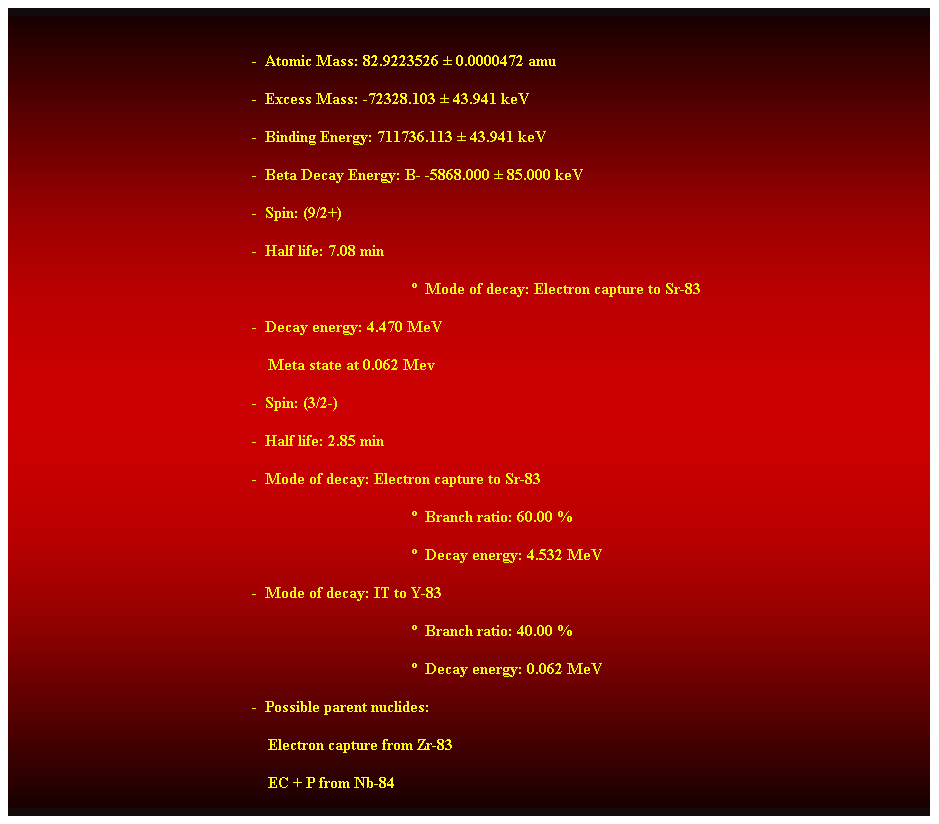 Cuadro de texto:  
-  Atomic Mass: 82.9223526  0.0000472 amu 
-  Excess Mass: -72328.103  43.941 keV 
-  Binding Energy: 711736.113  43.941 keV 
-  Beta Decay Energy: B- -5868.000  85.000 keV 
-  Spin: (9/2+) 
-  Half life: 7.08 min 
  Mode of decay: Electron capture to Sr-83 
-  Decay energy: 4.470 MeV 
    Meta state at 0.062 Mev 
-  Spin: (3/2-) 
-  Half life: 2.85 min 
-  Mode of decay: Electron capture to Sr-83 
  Branch ratio: 60.00 % 
  Decay energy: 4.532 MeV 
-  Mode of decay: IT to Y-83 
  Branch ratio: 40.00 % 
  Decay energy: 0.062 MeV 
-  Possible parent nuclides: 
                                                                Electron capture from Zr-83 
                                                                EC + P from Nb-84 
