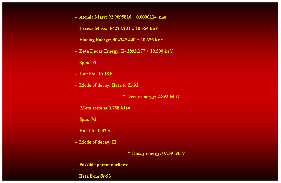 Cuadro de texto:  
-  Atomic Mass: 92.9095816  0.0000114 amu 
-  Excess Mass: -84224.201  10.654 keV 
-  Binding Energy: 804345.440  10.655 keV 
-  Beta Decay Energy: B- 2893.177  10.500 keV 
-  Spin: 1/2- 
-  Half life: 10.18 h 
-  Mode of decay: Beta to Zr-93 
  Decay energy: 2.893 MeV 
    Meta state at 0.758 Mev 
-  Spin: 7/2+ 
-  Half life: 0.82 s 
-  Mode of decay: IT 
      Decay energy: 0.759 MeV 
-  Possible parent nuclides: 
                                                               Beta from Sr-93 
