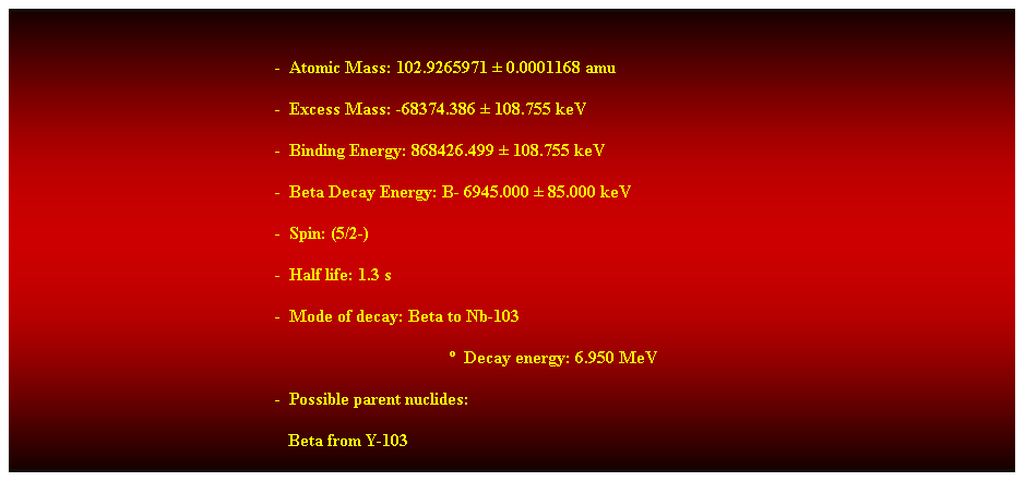 Cuadro de texto:  
-  Atomic Mass: 102.9265971  0.0001168 amu 
-  Excess Mass: -68374.386  108.755 keV 
-  Binding Energy: 868426.499  108.755 keV 
-  Beta Decay Energy: B- 6945.000  85.000 keV 
-  Spin: (5/2-) 
-  Half life: 1.3 s 
-  Mode of decay: Beta to Nb-103 
  Decay energy: 6.950 MeV 
-  Possible parent nuclides: 
                                                               Beta from Y-103 
 
