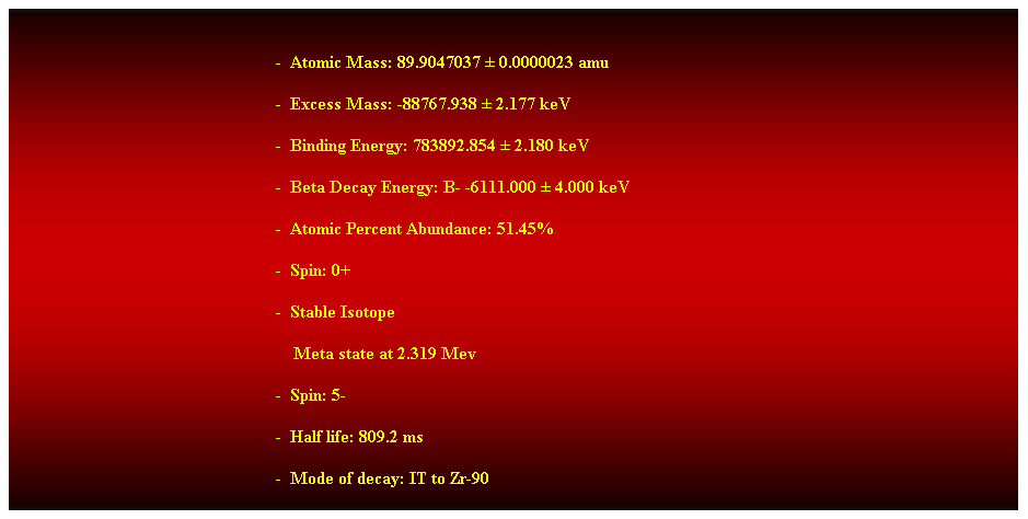 Cuadro de texto:  
-  Atomic Mass: 89.9047037  0.0000023 amu 
-  Excess Mass: -88767.938  2.177 keV 
-  Binding Energy: 783892.854  2.180 keV 
-  Beta Decay Energy: B- -6111.000  4.000 keV 
-  Atomic Percent Abundance: 51.45% 
-  Spin: 0+ 
-  Stable Isotope 
    Meta state at 2.319 Mev 
-  Spin: 5- 
-  Half life: 809.2 ms 
-  Mode of decay: IT to Zr-90 
Decay energy: 2.319 MeV 
Possible parent nuclides: 
Beta from Y-90 
Electron capture from Nb-90  
