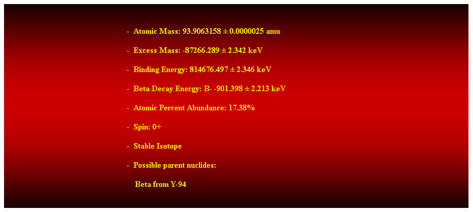 Cuadro de texto:  
-  Atomic Mass: 93.9063158  0.0000025 amu 
-  Excess Mass: -87266.289  2.342 keV 
-  Binding Energy: 814676.497  2.346 keV 
-  Beta Decay Energy: B- -901.398  2.213 keV 
-  Atomic Percent Abundance: 17.38% 
-  Spin: 0+ 
-  Stable Isotope 
-  Possible parent nuclides: 
                                                                Beta from Y-94 
