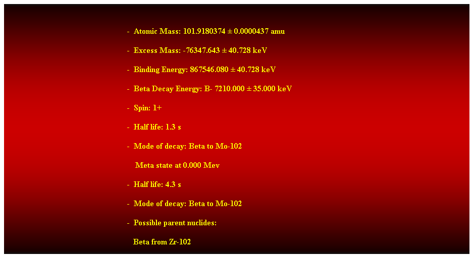 Cuadro de texto:  
-  Atomic Mass: 101.9180374  0.0000437 amu 
-  Excess Mass: -76347.643  40.728 keV 
-  Binding Energy: 867546.080  40.728 keV 
-  Beta Decay Energy: B- 7210.000  35.000 keV 
-  Spin: 1+ 
-  Half life: 1.3 s 
-  Mode of decay: Beta to Mo-102 
    Meta state at 0.000 Mev 
-  Half life: 4.3 s 
-  Mode of decay: Beta to Mo-102 
-  Possible parent nuclides: 
                                                               Beta from Zr-102 
