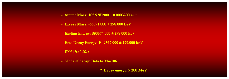 Cuadro de texto:  
-  Atomic Mass: 105.9281900  0.0003200 amu 
-  Excess Mass: -66891.000  298.000 keV 
-  Binding Energy: 890374.000  298.000 keV 
-  Beta Decay Energy: B- 9367.000  299.000 keV 
-  Half life: 1.02 s 
-  Mode of decay: Beta to Mo-106 
  Decay energy: 9.300 MeV 
