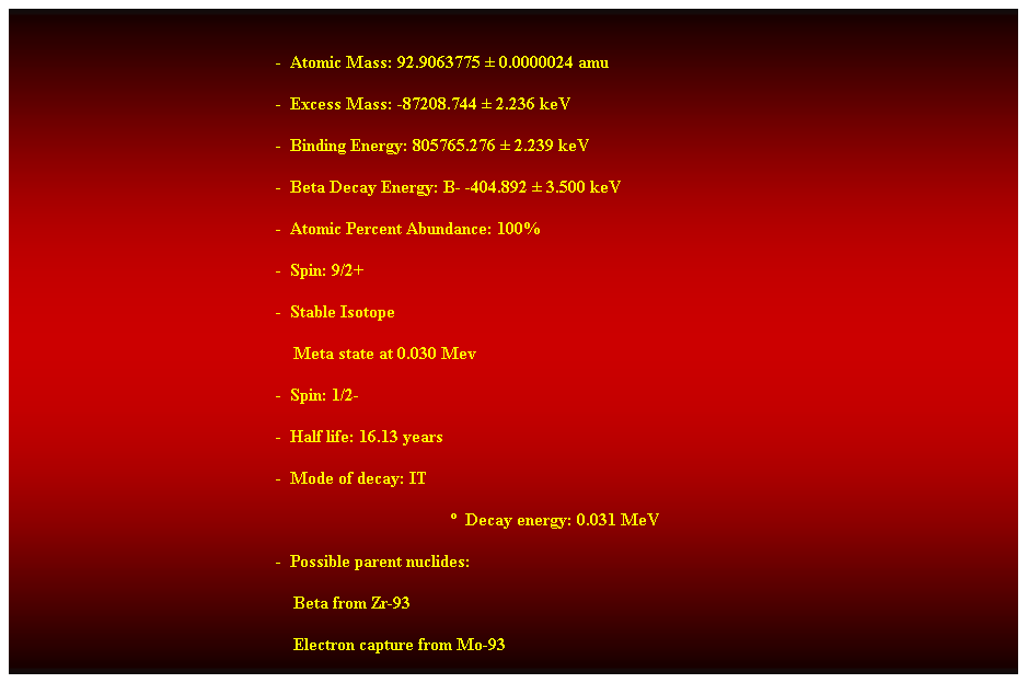 Cuadro de texto:  
-  Atomic Mass: 92.9063775  0.0000024 amu 
-  Excess Mass: -87208.744  2.236 keV 
-  Binding Energy: 805765.276  2.239 keV 
-  Beta Decay Energy: B- -404.892  3.500 keV 
-  Atomic Percent Abundance: 100% 
-  Spin: 9/2+ 
-  Stable Isotope 
    Meta state at 0.030 Mev 
-  Spin: 1/2- 
-  Half life: 16.13 years 
-  Mode of decay: IT 
  Decay energy: 0.031 MeV 
-  Possible parent nuclides: 
                                                                Beta from Zr-93 
                                                                Electron capture from Mo-93 
 
