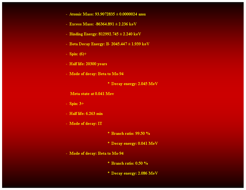 Cuadro de texto:  
-  Atomic Mass: 93.9072835  0.0000024 amu 
-  Excess Mass: -86364.891  2.236 keV 
-  Binding Energy: 812992.745  2.240 keV 
-  Beta Decay Energy: B- 2045.447  1.939 keV 
-  Spin: (6)+ 
-  Half life: 20300 years 
-  Mode of decay: Beta to Mo-94 
  Decay energy: 2.045 MeV 
    Meta state at 0.041 Mev 
-  Spin: 3+ 
-  Half life: 6.263 min 
-  Mode of decay: IT 
  Branch ratio: 99.50 % 
  Decay energy: 0.041 MeV 
-  Mode of decay: Beta to Mo-94 
  Branch ratio: 0.50 % 
  Decay energy: 2.086 MeV 
