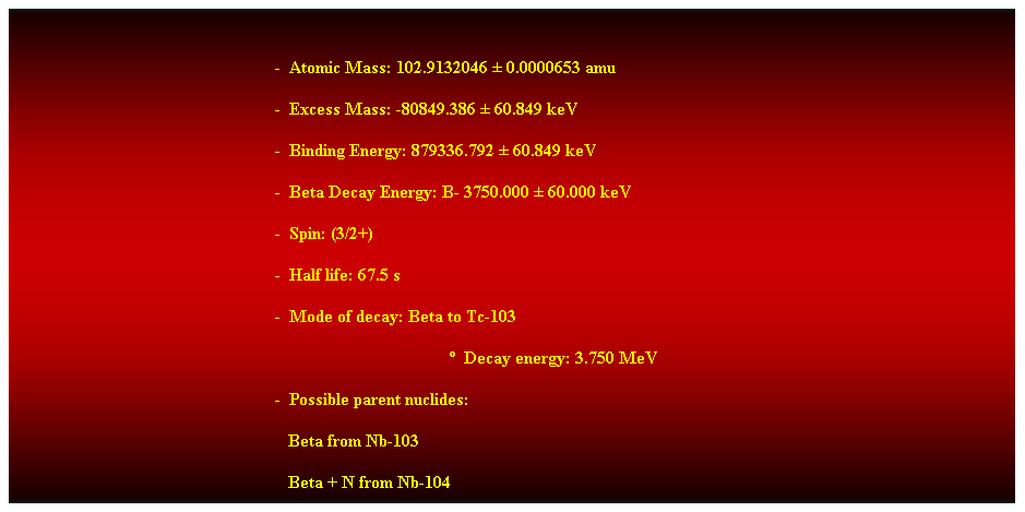 Cuadro de texto:  
-  Atomic Mass: 102.9132046  0.0000653 amu 
-  Excess Mass: -80849.386  60.849 keV 
-  Binding Energy: 879336.792  60.849 keV 
-  Beta Decay Energy: B- 3750.000  60.000 keV 
-  Spin: (3/2+) 
-  Half life: 67.5 s 
-  Mode of decay: Beta to Tc-103 
  Decay energy: 3.750 MeV 
-  Possible parent nuclides: 
                                                               Beta from Nb-103 
                                                               Beta + N from Nb-104 
 
