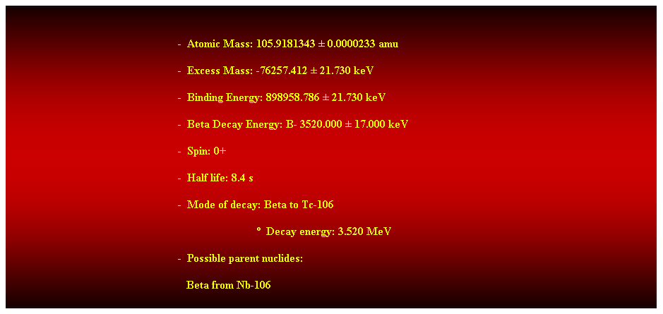 Cuadro de texto:  
-  Atomic Mass: 105.9181343  0.0000233 amu 
-  Excess Mass: -76257.412  21.730 keV 
-  Binding Energy: 898958.786  21.730 keV 
-  Beta Decay Energy: B- 3520.000  17.000 keV 
-  Spin: 0+ 
-  Half life: 8.4 s 
-  Mode of decay: Beta to Tc-106 
                              Decay energy: 3.520 MeV 
-  Possible parent nuclides: 
                                                               Beta from Nb-106 
 
