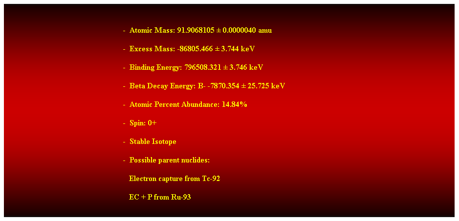 Cuadro de texto:  
-  Atomic Mass: 91.9068105  0.0000040 amu 
-  Excess Mass: -86805.466  3.744 keV 
-  Binding Energy: 796508.321  3.746 keV 
-  Beta Decay Energy: B- -7870.354  25.725 keV 
-  Atomic Percent Abundance: 14.84% 
-  Spin: 0+ 
-  Stable Isotope 
-  Possible parent nuclides: 
                                                               Electron capture from Tc-92 
                                                               EC + P from Ru-93 
