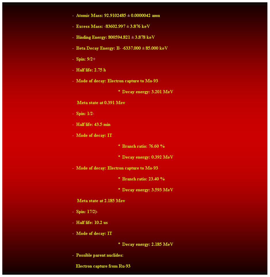 Cuadro de texto:  
-  Atomic Mass: 92.9102485  0.0000042 amu 
-  Excess Mass: -83602.997  3.876 keV 
-  Binding Energy: 800594.821  3.878 keV 
-  Beta Decay Energy: B- -6337.000  85.000 keV 
-  Spin: 9/2+ 
-  Half life: 2.75 h 
-  Mode of decay: Electron capture to Mo-93 
  Decay energy: 3.201 MeV 
    Meta state at 0.391 Mev 
-  Spin: 1/2- 
-  Half life: 43.5 min 
-  Mode of decay: IT 
  Branch ratio: 76.60 % 
  Decay energy: 0.392 MeV 
-  Mode of decay: Electron capture to Mo-93 
  Branch ratio: 23.40 % 
  Decay energy: 3.593 MeV 
    Meta state at 2.185 Mev 
-  Spin: 17/2)- 
-  Half life: 10.2 us 
-  Mode of decay: IT 
  Decay energy: 2.185 MeV 
-  Possible parent nuclides: 
                                                               Electron capture from Ru-93 
