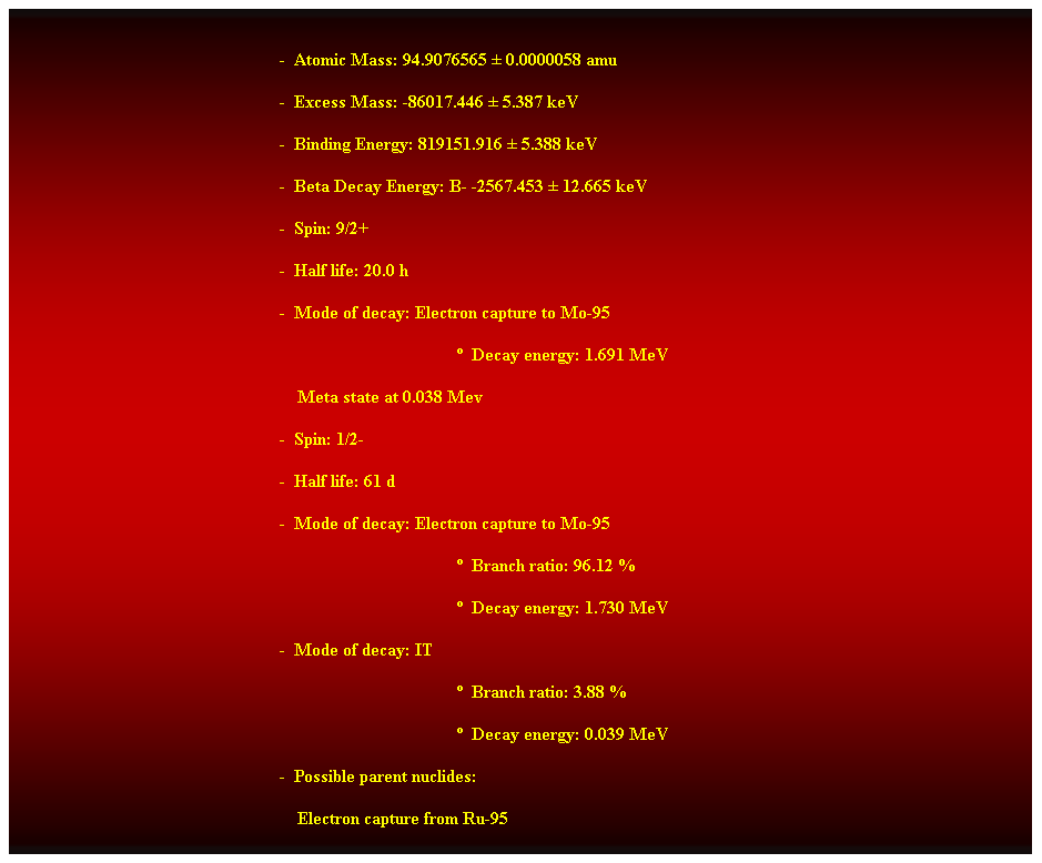 Cuadro de texto:  
-  Atomic Mass: 94.9076565  0.0000058 amu 
-  Excess Mass: -86017.446  5.387 keV 
-  Binding Energy: 819151.916  5.388 keV 
-  Beta Decay Energy: B- -2567.453  12.665 keV 
-  Spin: 9/2+ 
-  Half life: 20.0 h 
-  Mode of decay: Electron capture to Mo-95 
  Decay energy: 1.691 MeV 
    Meta state at 0.038 Mev 
-  Spin: 1/2- 
-  Half life: 61 d 
-  Mode of decay: Electron capture to Mo-95 
  Branch ratio: 96.12 % 
  Decay energy: 1.730 MeV 
-  Mode of decay: IT 
  Branch ratio: 3.88 % 
  Decay energy: 0.039 MeV 
-  Possible parent nuclides: 
                                                                Electron capture from Ru-95 
 
