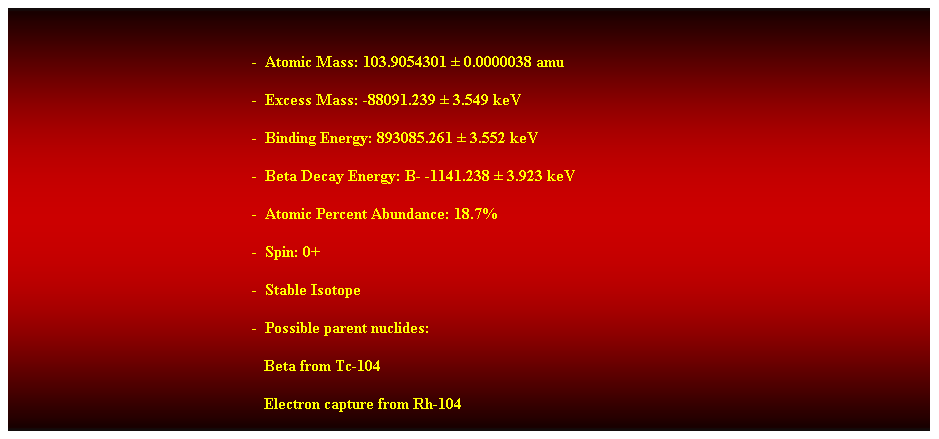 Cuadro de texto:  
-  Atomic Mass: 103.9054301  0.0000038 amu 
-  Excess Mass: -88091.239  3.549 keV 
-  Binding Energy: 893085.261  3.552 keV 
-  Beta Decay Energy: B- -1141.238  3.923 keV 
-  Atomic Percent Abundance: 18.7% 
-  Spin: 0+ 
-  Stable Isotope 
-  Possible parent nuclides: 
                                                               Beta from Tc-104 
                                                               Electron capture from Rh-104
 
