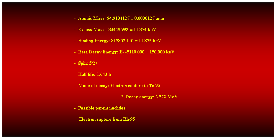 Cuadro de texto:  
-  Atomic Mass: 94.9104127  0.0000127 amu 
-  Excess Mass: -83449.993  11.874 keV 
-  Binding Energy: 815802.110  11.875 keV 
-  Beta Decay Energy: B- -5110.000  150.000 keV 
-  Spin: 5/2+ 
-  Half life: 1.643 h 
-  Mode of decay: Electron capture to Tc-95 
  Decay energy: 2.572 MeV 
-  Possible parent nuclides: 
                                                                Electron capture from Rh-95 
 
