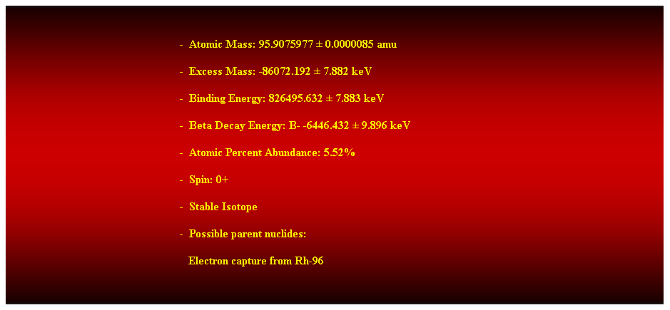 Cuadro de texto:  
-  Atomic Mass: 95.9075977  0.0000085 amu 
-  Excess Mass: -86072.192  7.882 keV 
-  Binding Energy: 826495.632  7.883 keV 
-  Beta Decay Energy: B- -6446.432  9.896 keV 
-  Atomic Percent Abundance: 5.52% 
-  Spin: 0+ 
-  Stable Isotope 
-  Possible parent nuclides: 
                                                               Electron capture from Rh-96 
 
