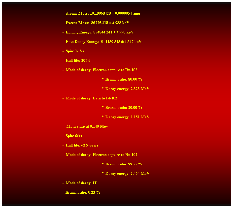 Cuadro de texto:  
-  Atomic Mass: 101.9068428  0.0000054 amu 
-  Excess Mass: -86775.318  4.988 keV 
-  Binding Energy: 874844.341  4.990 keV 
-  Beta Decay Energy: B- 1150.515  4.547 keV 
-  Spin: 1-,2-) 
-  Half life: 207 d 
-  Mode of decay: Electron capture to Ru-102 
  Branch ratio: 80.00 % 
  Decay energy: 2.323 MeV 
-  Mode of decay: Beta to Pd-102 
  Branch ratio: 20.00 % 
  Decay energy: 1.151 MeV 
    Meta state at 0.140 Mev 
-  Spin: 6(+) 
-  Half life: ~2.9 years 
-  Mode of decay: Electron capture to Ru-102 
  Branch ratio: 99.77 % 
  Decay energy: 2.464 MeV 
-  Mode of decay: IT 
                                                               Branch ratio: 0.23 % 
