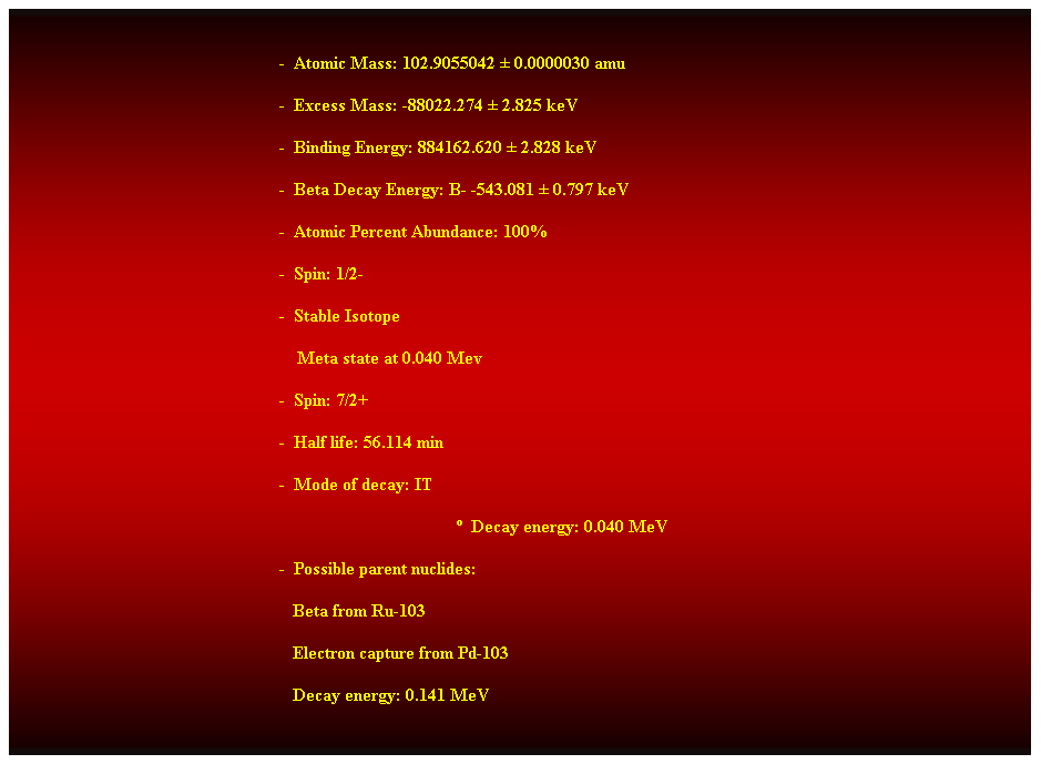 Cuadro de texto:  
-  Atomic Mass: 102.9055042  0.0000030 amu 
-  Excess Mass: -88022.274  2.825 keV 
-  Binding Energy: 884162.620  2.828 keV 
-  Beta Decay Energy: B- -543.081  0.797 keV 
-  Atomic Percent Abundance: 100% 
-  Spin: 1/2- 
-  Stable Isotope 
    Meta state at 0.040 Mev 
-  Spin: 7/2+ 
-  Half life: 56.114 min 
-  Mode of decay: IT 
  Decay energy: 0.040 MeV 
-  Possible parent nuclides: 
                                                               Beta from Ru-103 
                                                               Electron capture from Pd-103 
                                                               Decay energy: 0.141 MeV 
